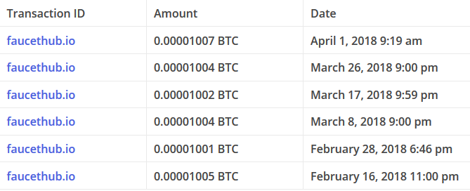 eZeehits - Bitcoin Payments